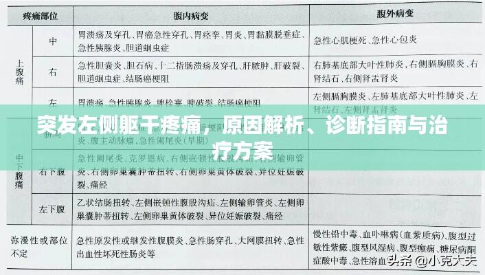 突发左侧躯干疼痛,原因解析、诊断指南与治疗方案