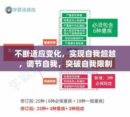 不断适应变化，实现自我超越，调节自我，突破自我限制