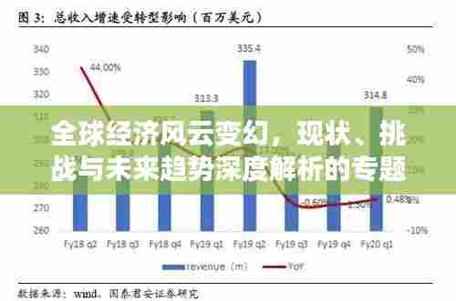 全球经济风云变幻,现状、挑战与未来趋势深度解析的专题演讲