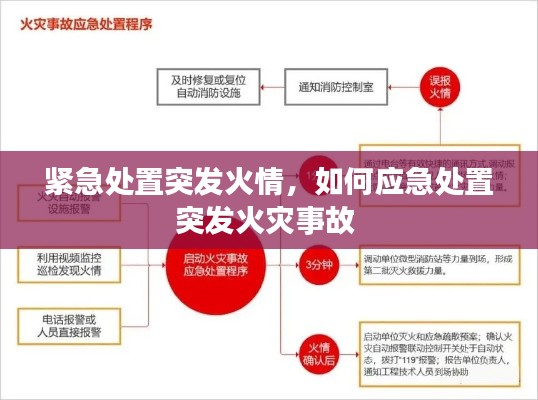 紧急处置突发火情，如何应急处置突发火灾事故 