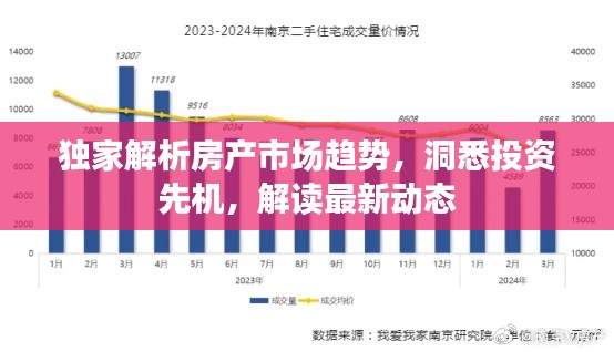 独家解析房产市场趋势,洞悉投资先机,解读最新动态