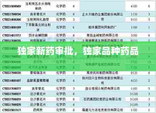 独家新药审批，独家品种药品 