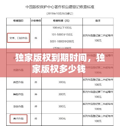 独家版权到期时间,独家版权多少钱