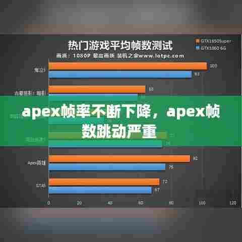 apex帧率不断下降,apex帧数跳动严重