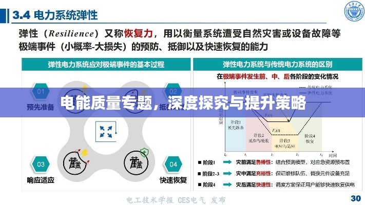 电能质量专题，深度探究与提升策略