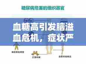 血糖高引发脑溢血危机，症状严重性分析！