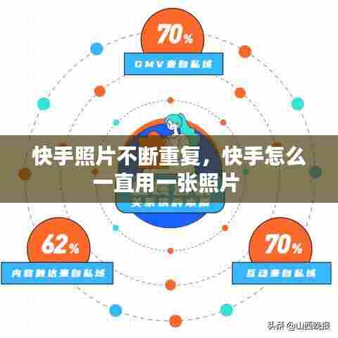 快手照片不断重复,快手怎么一直用一张照片