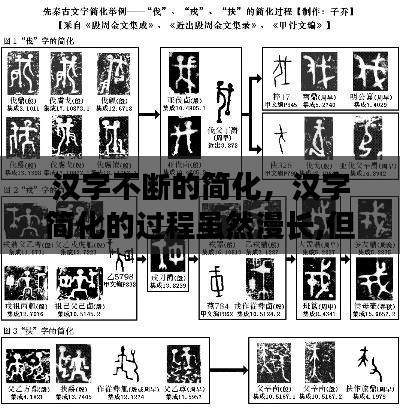 汉字不断的简化,汉字简化的过程虽然漫长,但并非