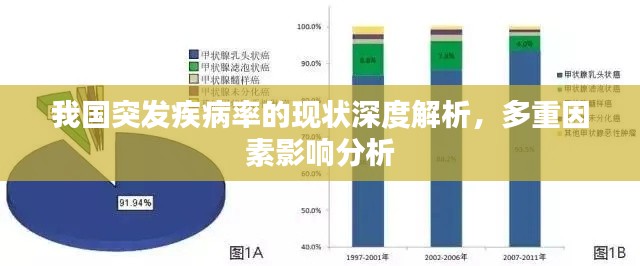 我国突发疾病率的现状深度解析,多重因素影响分析