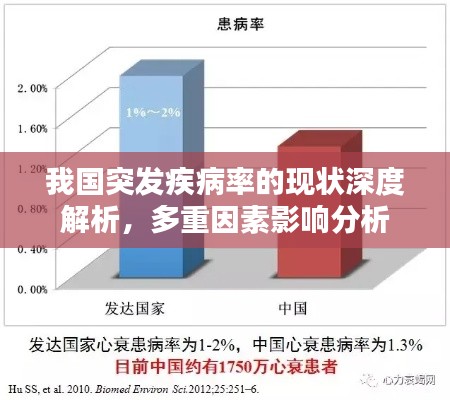 我国突发疾病率的现状深度解析,多重因素影响分析