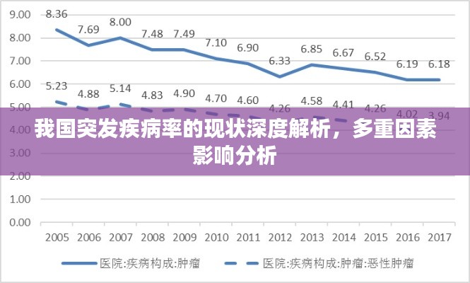 我国突发疾病率的现状深度解析,多重因素影响分析