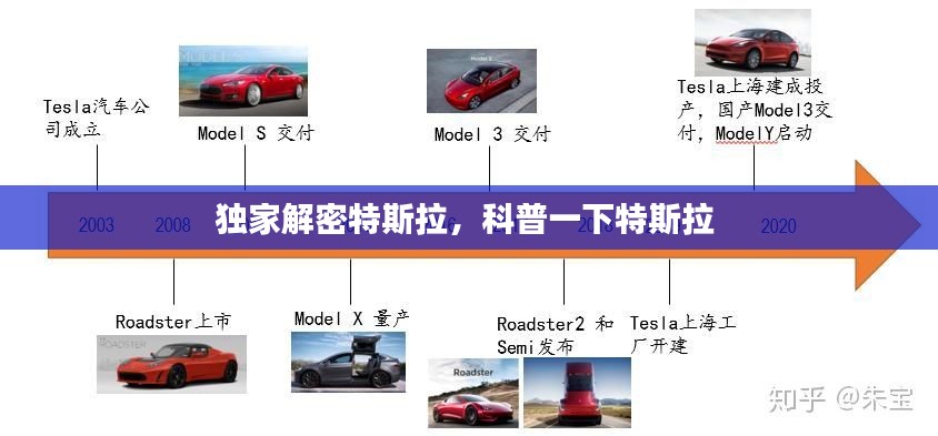独家解密特斯拉，科普一下特斯拉 