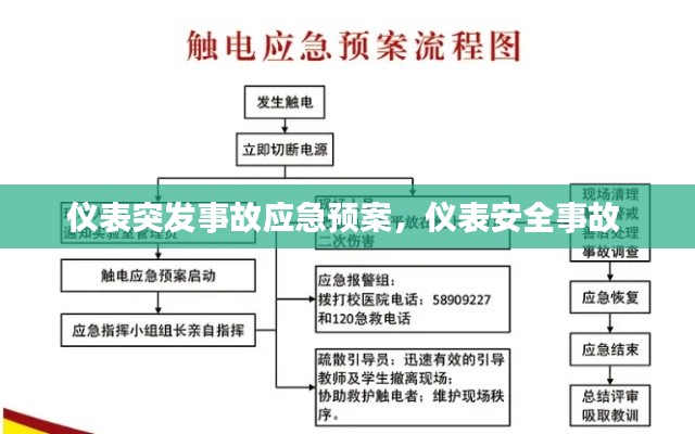 仪表突发事故应急预案，仪表安全事故 