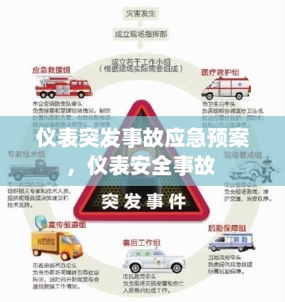 仪表突发事故应急预案,仪表安全事故