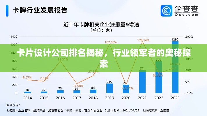 卡片设计公司排名揭秘,行业领军者的奥秘探索