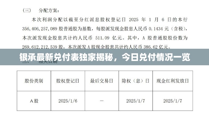 银承最新兑付表独家揭秘,今日兑付情况一览