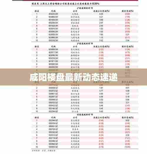 咸阳楼盘最新动态速递