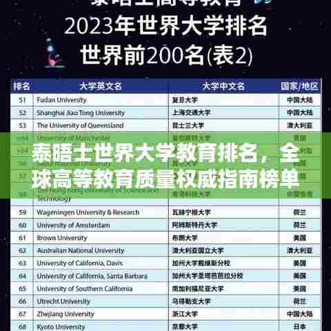 泰晤士世界大学教育排名,全球高等教育质量权威指南榜单发布!
