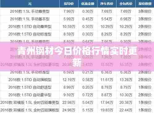 青州钢材今日价格行情实时更新