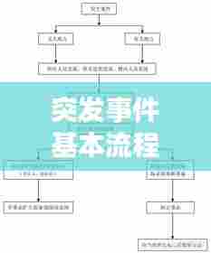 突发事件基本流程,突发事件处理的一般流程包括哪些