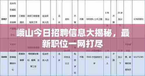 峨山今日招聘信息大揭秘,最新职位一网打尽