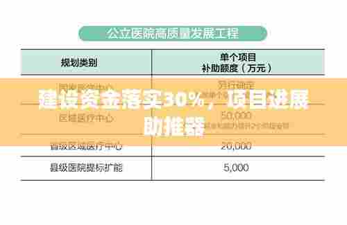 建设资金落实30%,项目进展助推器
