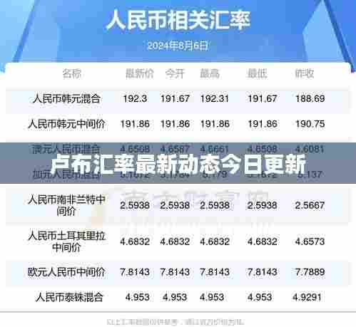 卢布汇率最新动态今日更新