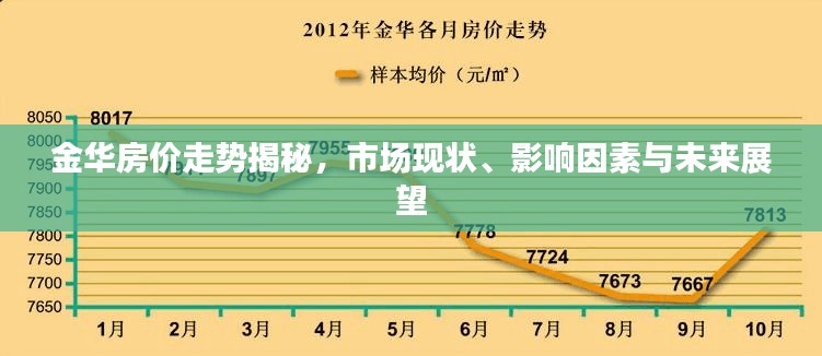 金华房价走势揭秘,市场现状、影响因素与未来展望