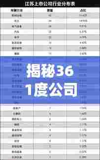 揭秘361度公司在行业内的排名地位