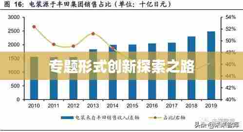专题形式创新探索之路