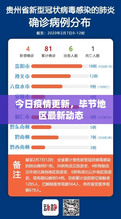 今日疫情更新，毕节地区最新动态