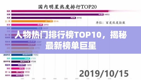 人物热门排行榜TOP10,揭秘最新榜单巨星