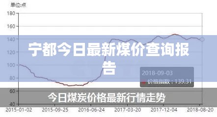 宁都今日最新煤价查询报告