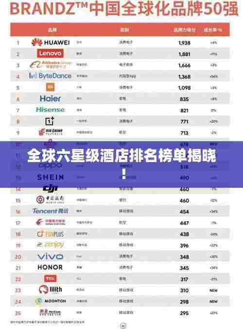 全球六星级酒店排名榜单揭晓!