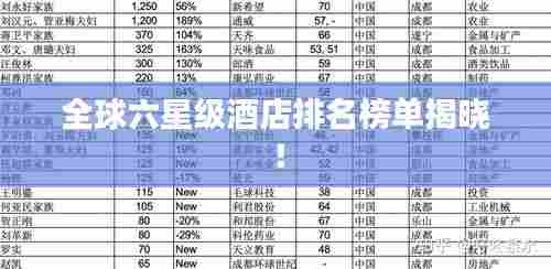 全球六星级酒店排名榜单揭晓!