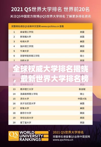 全球权威大学排名揭晓,最新世界大学排名榜(重磅发布,2021版)