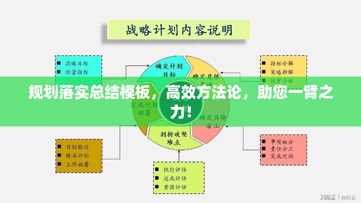 规划落实总结模板,高效方法论,助您一臂之力!