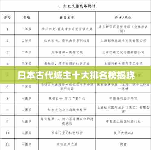 日本古代城主十大排名榜揭晓