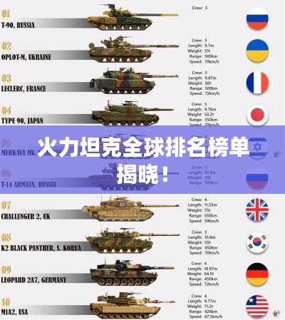 火力坦克全球排名榜单揭晓！