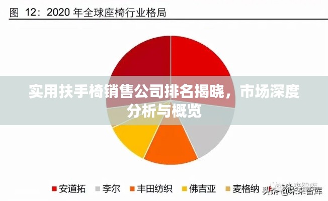 实用扶手椅销售公司排名揭晓，市场深度分析与概览