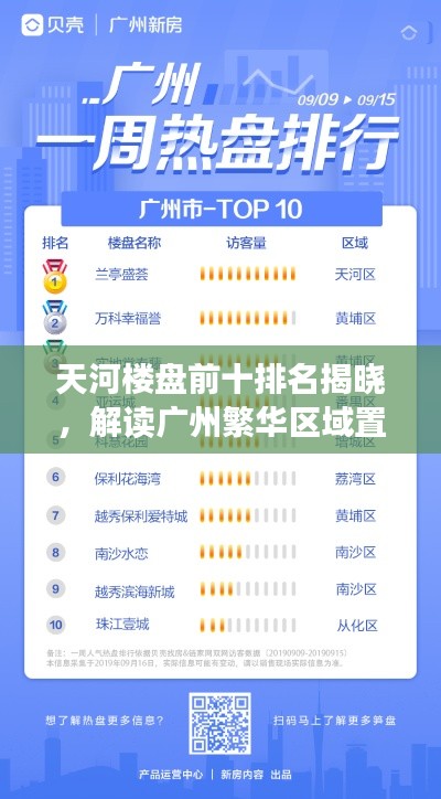 天河楼盘前十排名揭晓，解读广州繁华区域置业热门之选