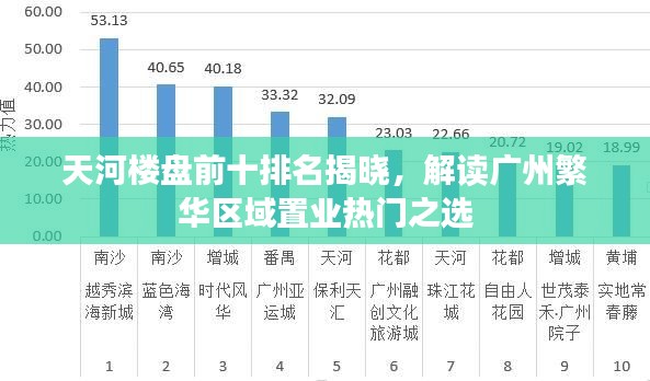 天河楼盘前十排名揭晓,解读广州繁华区域置业热门之选