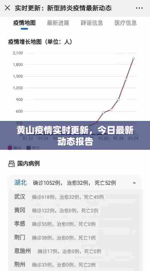 黄山疫情实时更新，今日最新动态报告