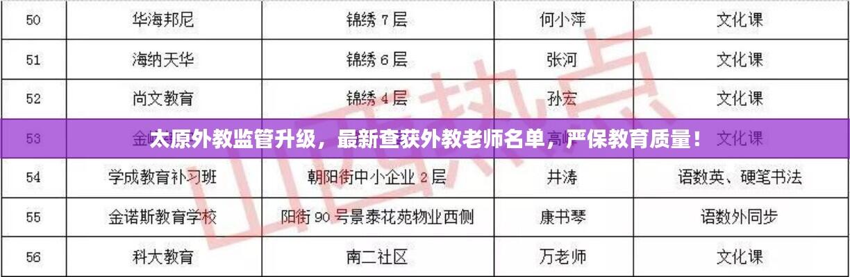 太原外教监管升级,最新查获外教老师名单,严保教育质量!