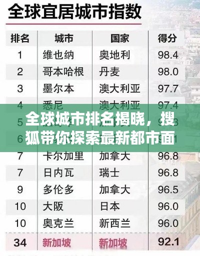 全球城市排名揭晓，搜狐带你探索最新都市面貌