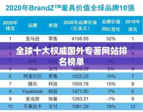 全球十大权威国外专著网站排名榜单