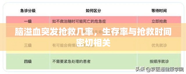 脑溢血突发抢救几率,生存率与抢救时间密切相关