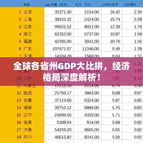 全球各省州GDP大比拼，经济格局深度解析！