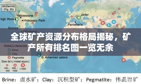 全球矿产资源分布格局揭秘，矿产所有排名图一览无余