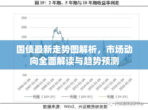 国债最新走势图解析，市场动向全面解读与趋势预测